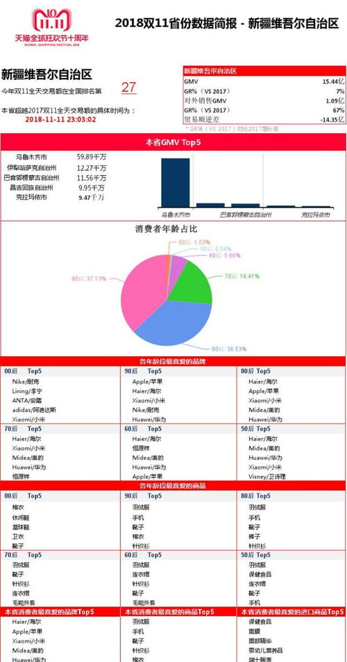 晨看新疆 新疆发布寒潮道路结冰大雾三预警 环乌高速多段管制