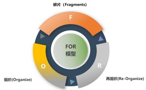 系统思维 介绍一套让你重新理解互联网产品的思维模型